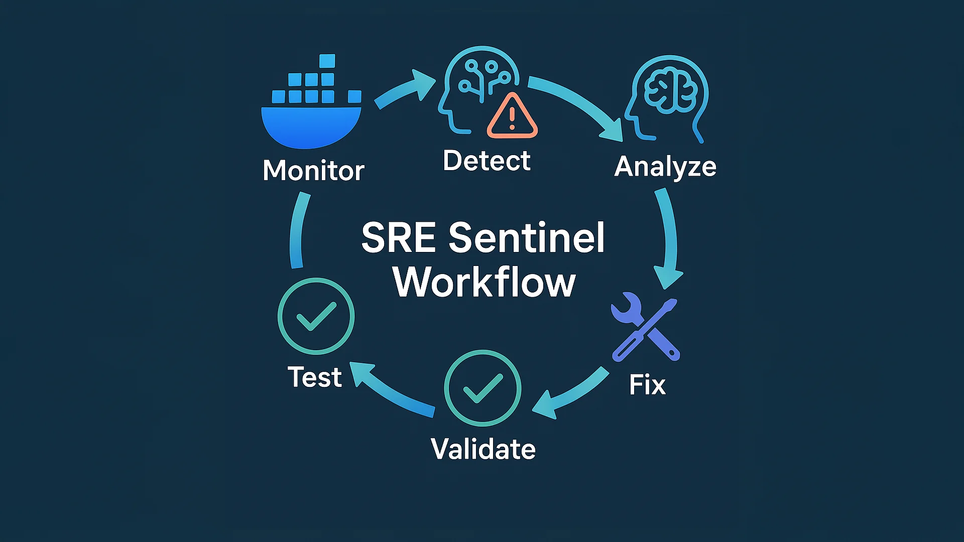 Workflow Infographic